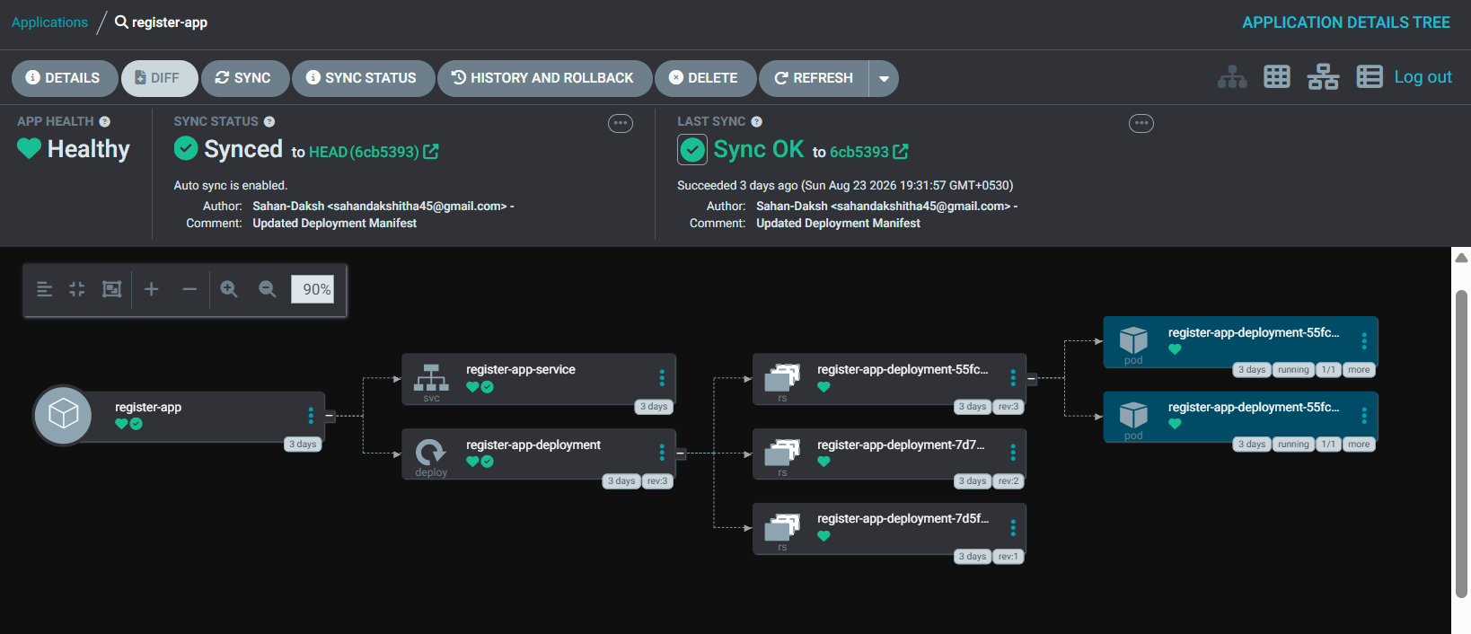 Production CI/CD Pipeline for a Java Web App